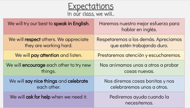 Expectations in the Classroom