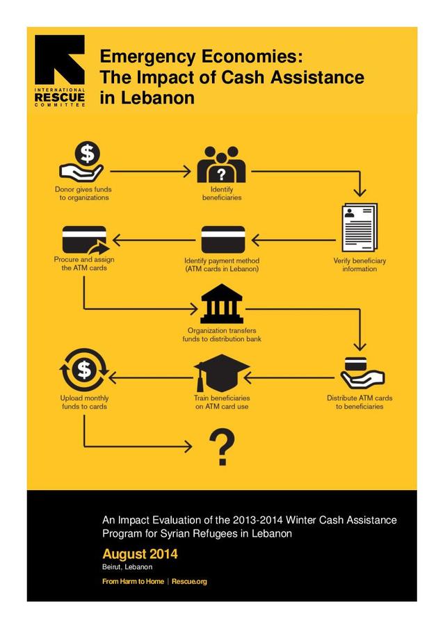 Emergency Economies The Impact Of Cash Assistance In Lebanon