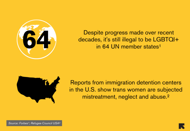 A graphic reflecting the 64 UN member states with laws against LGBTQI+ people and reports from immigration detention centers  showing the abuse of trans women.
