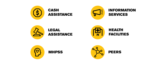 IRC Ukraine areas of work